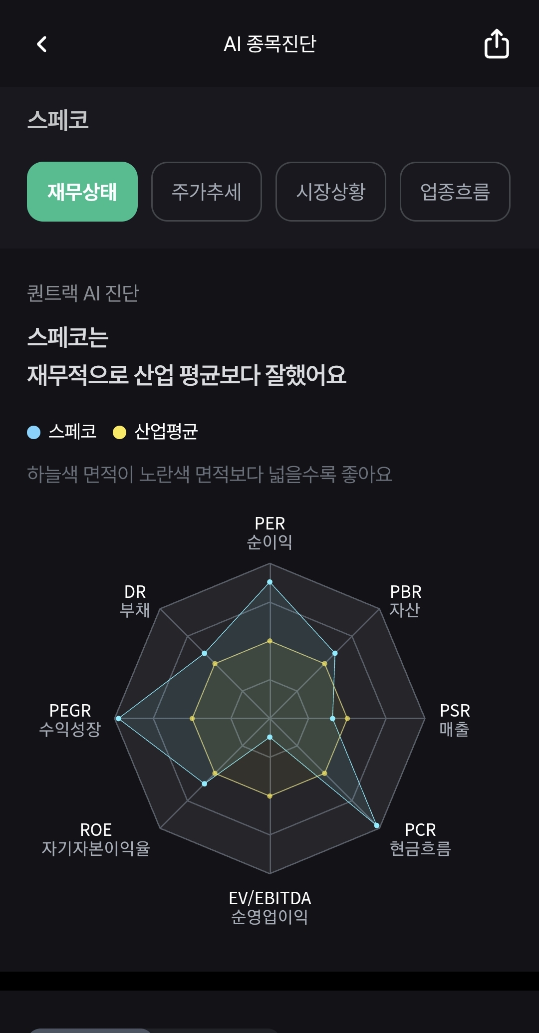 퀀트랙 AI 종목진단