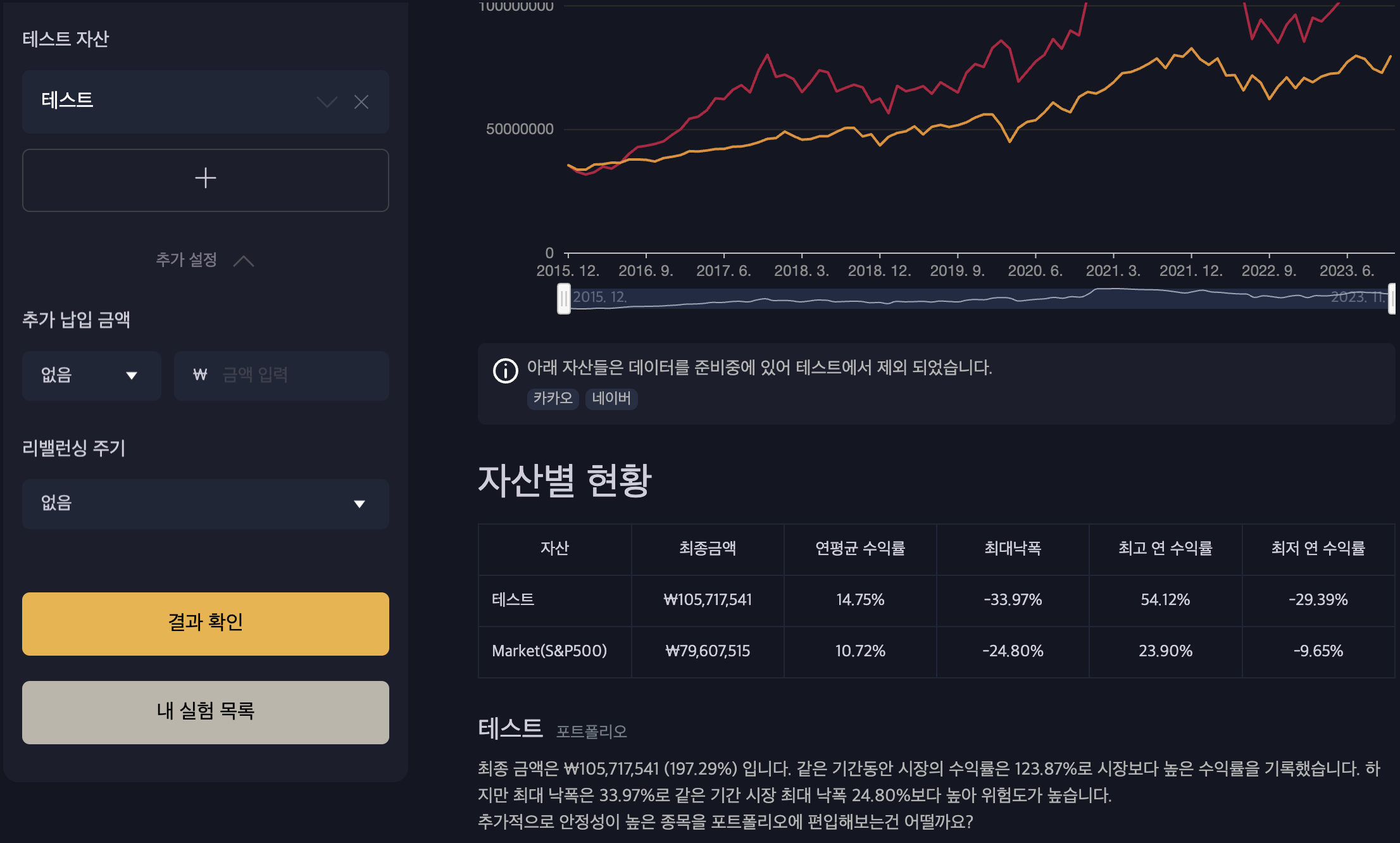 더리치 실험실 후기