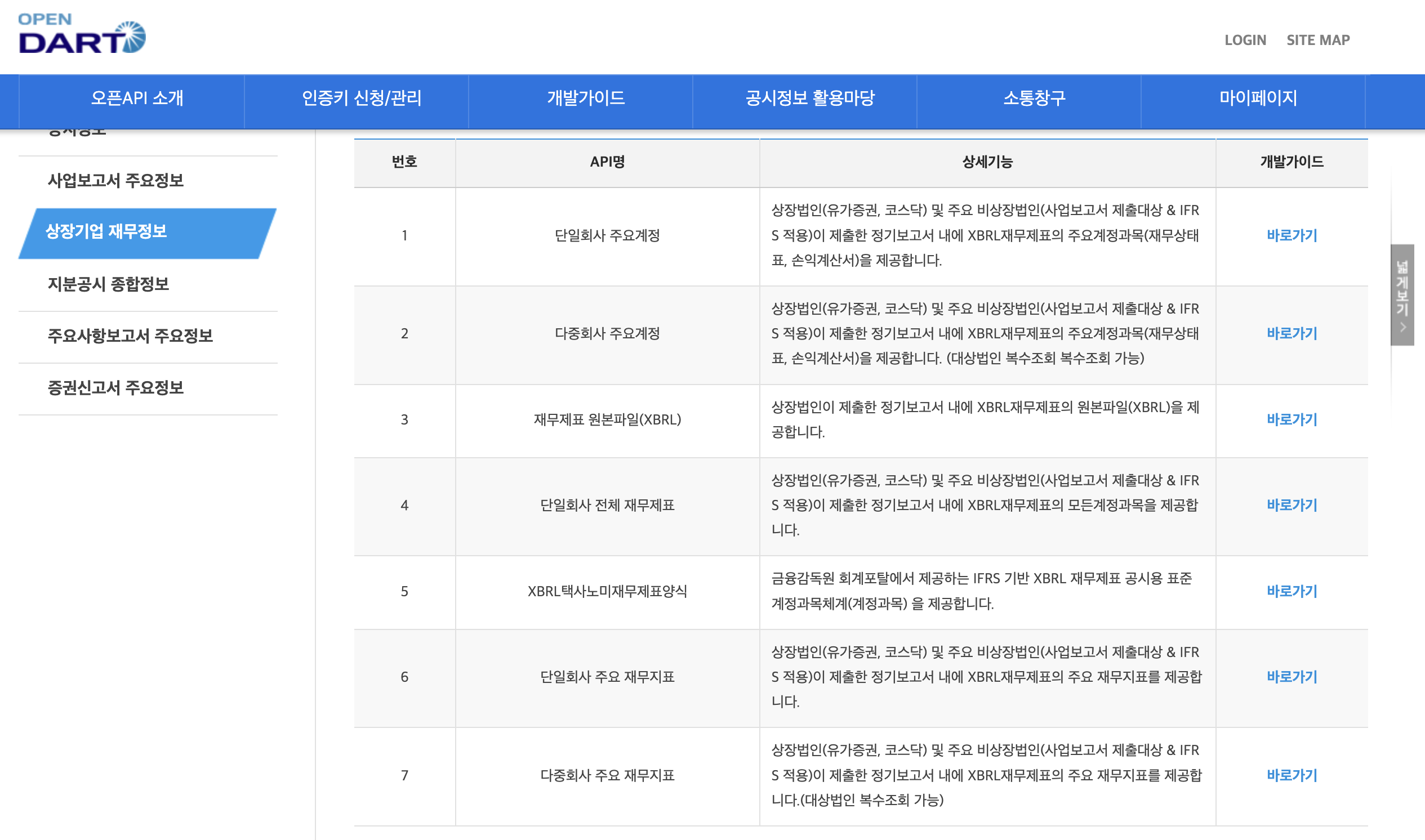 개발가이드 상장기업 재무정보 목록
