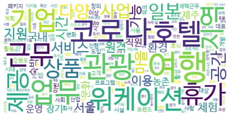 워케이션 뉴스 기사 워드클라우드