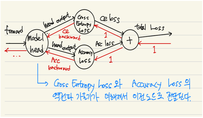Image Alt 간략한 계산 그래프